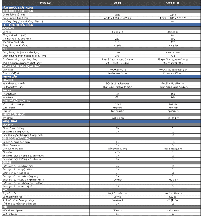 thong so ky thuat vinfast vf7 06092024 1